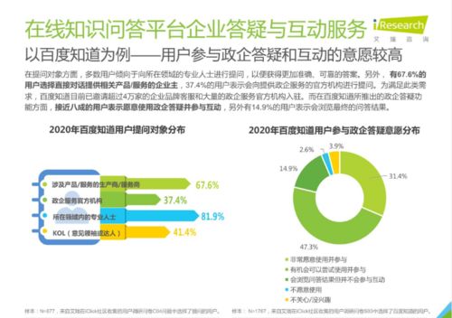 艾瑞咨詢 在線知識問答助力互聯網政務服務精準觸達，加速數字政府建設
