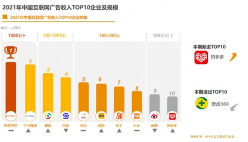 從《2021中國互聯(lián)網(wǎng)廣告數(shù)據(jù)報告》看中國互聯(lián)網(wǎng)企業(yè)的數(shù)據(jù)服務(wù)轉(zhuǎn)型