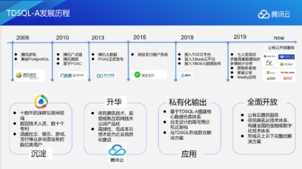 海量數(shù)據(jù)，極速體驗 揭秘TDSQL-A核心架構(gòu)如何賦能互聯(lián)網(wǎng)數(shù)據(jù)服務(wù)