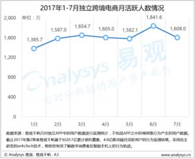 行業(yè)互聯(lián)網(wǎng)時代的洞察引擎 易觀如何領(lǐng)航大數(shù)據(jù)分析與數(shù)據(jù)挖掘服務(wù)
